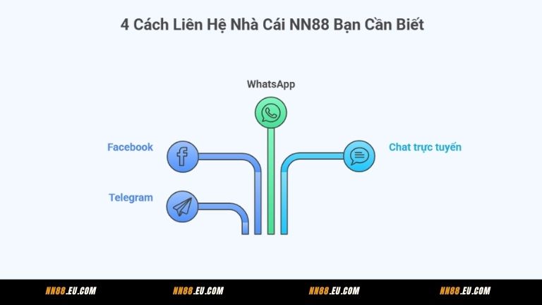 4 cách liên hệ nhà cái NN88 bạn cần biết
