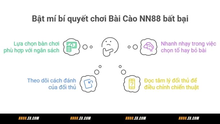 Bật mí bí quyết chơi Bài Cào NN88 bất bại