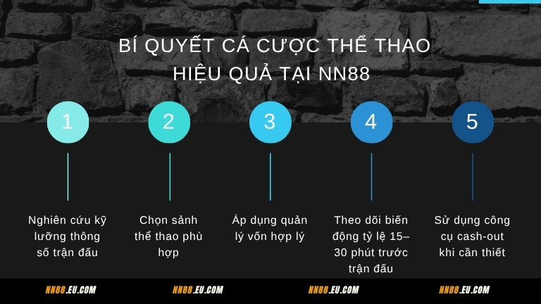 Bí quyết cá cược thể thao hiệu quả tại NN88
