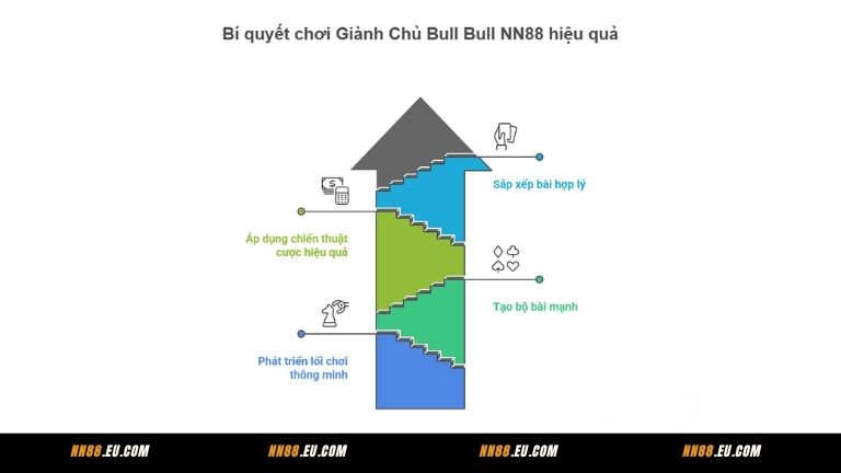 Bí quyết chơi Giành Chủ Bull Bull NN88 hiệu quả