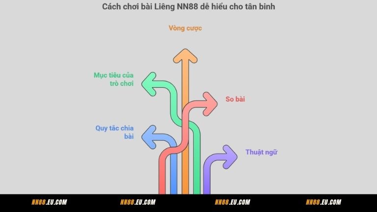 Cách chơi bài Liêng NN88 dễ hiểu cho tân binh
