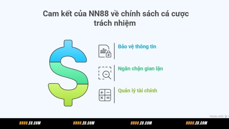 Cam kết của NN88 về chính sách cá cược trách nhiệm