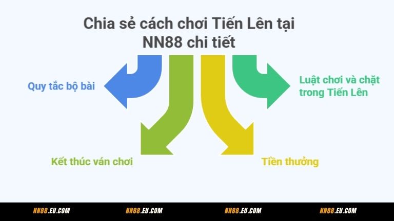 Chia sẻ cách chơi Tiến Lên tại NN88 chi tiết