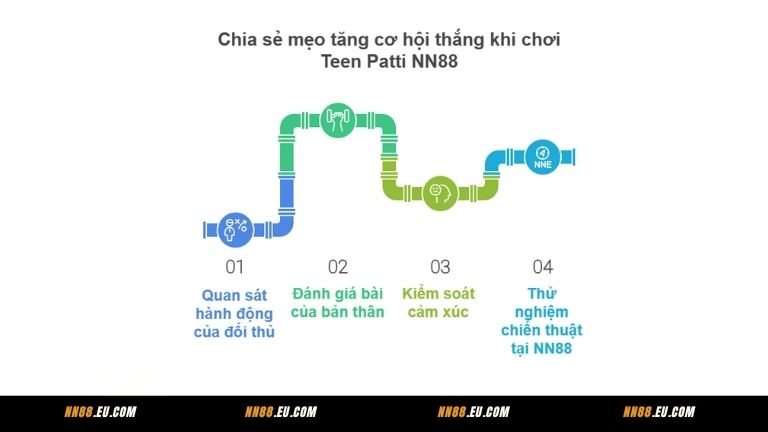 Chia sẻ mẹo tăng cơ hội thắng khi chơi Teen Patti NN88