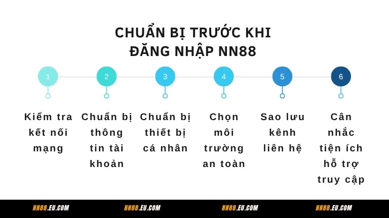 Chuẩn bị trước khi đăng nhập NN88