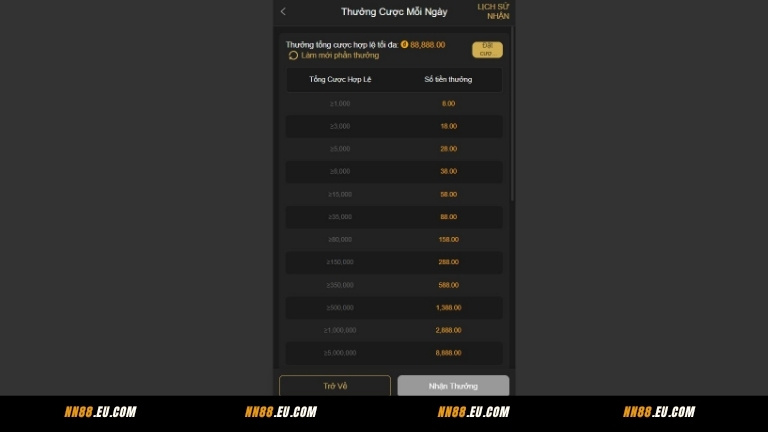 Cược hàng ngày hoàn tiền siêu cao