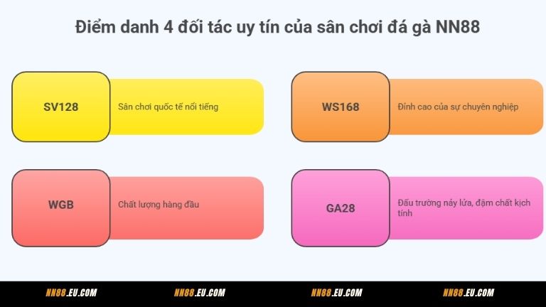 Điểm danh 4 đối tác uy tín của sân chơi đá gà NN88