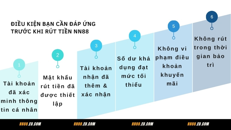 Điều kiện bạn cần đáp ứng trước khi rút tiền NN88