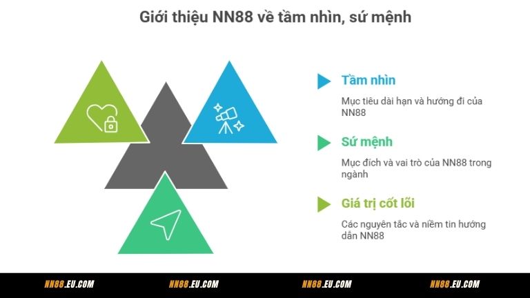 Giới thiệu NN88 - Tầm nhìn, sứ mệnh