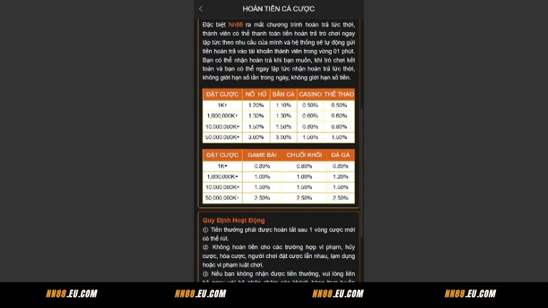 Hoàn trả siêu cao lên 3.0%