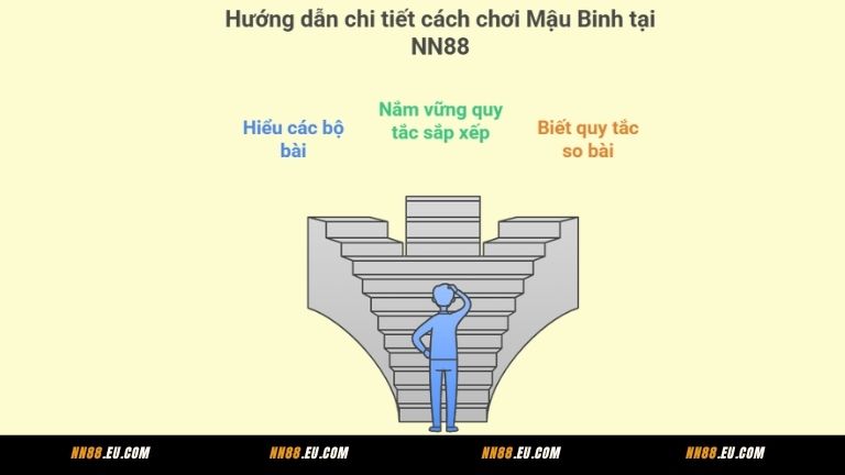Hướng dẫn chi tiết cách chơi Mậu Binh tại NN88