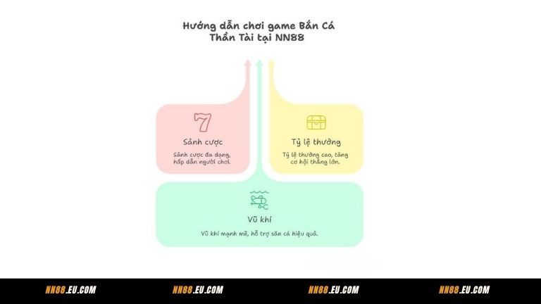 Hướng dẫn chơi game Bắn Cá Thần Tài tại NN88