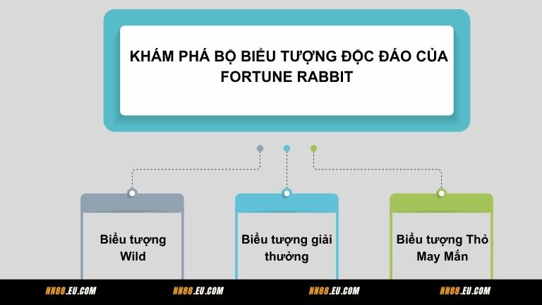Khám phá bộ biểu tượng độc đáo của Fortune Rabbit