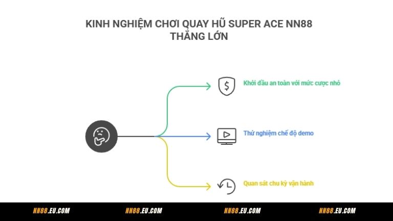 Kinh nghiệm chơi quay hũ Super Ace NN88 thắng lớn