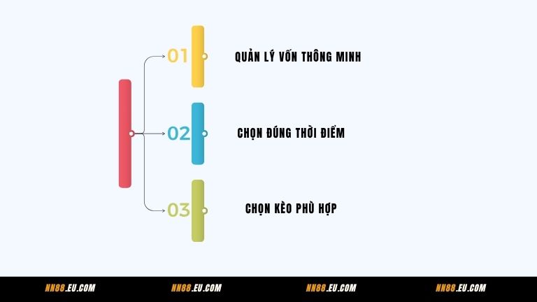 Kinh nghiệm cược đá gà tại sảnh SV128 NN88