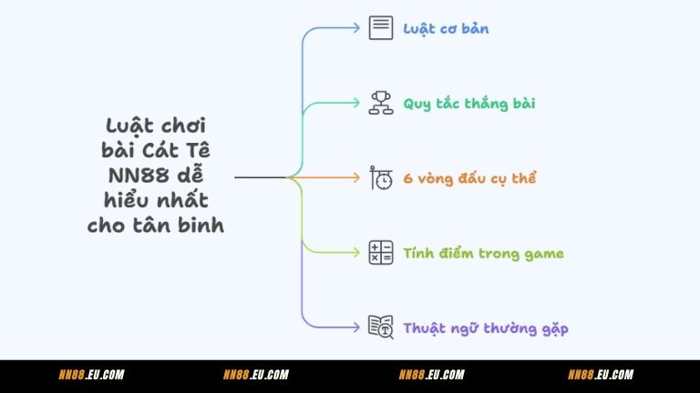 Luật chơi bài Cát Tê NN88 dễ hiểu nhất cho tân binh
