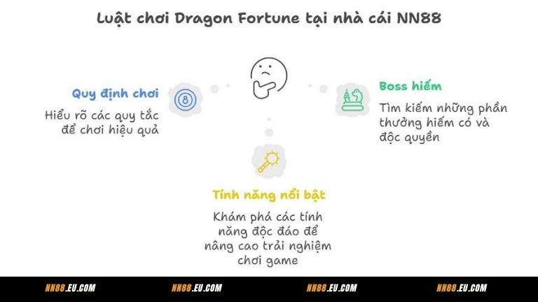 Luật chơi Dragon Fortune tại nhà cái NN88