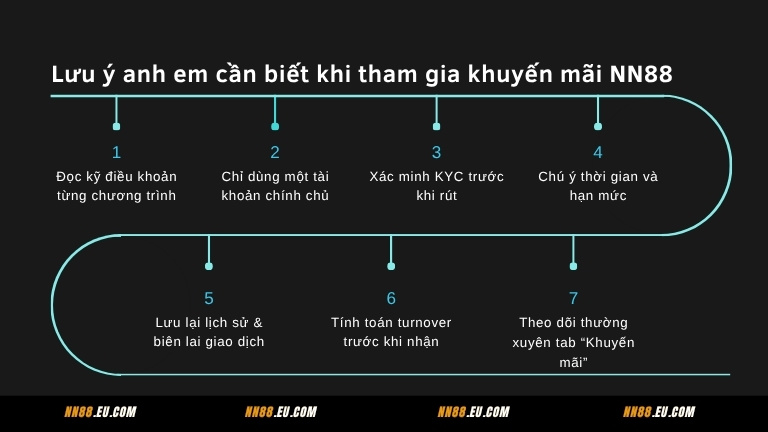 Lưu ý anh em cần biết khi tham gia khuyến mãi NN88