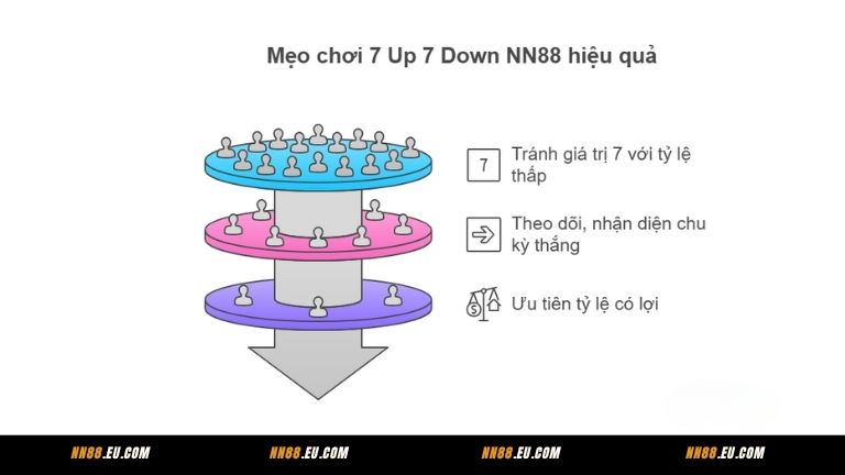 Mẹo chơi 7 Up 7 Down NN88 hiệu quả