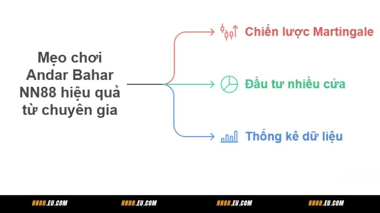 Mẹo chơi Andar Bahar NN88 hiệu quả từ chuyên gia