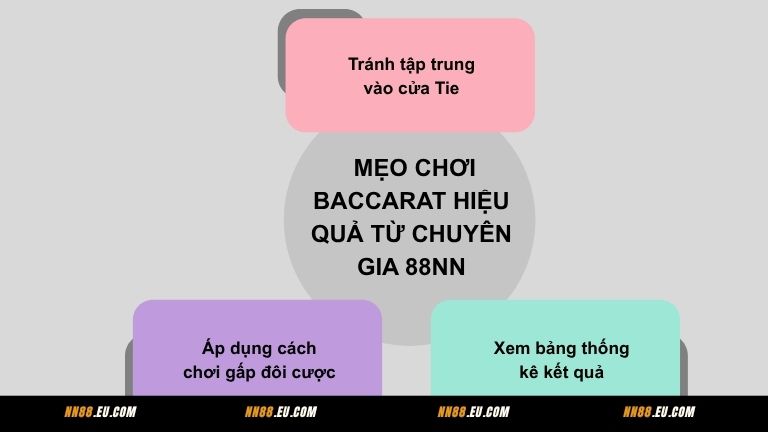 Mẹo chơi Baccarat hiệu quả từ chuyên gia NN88