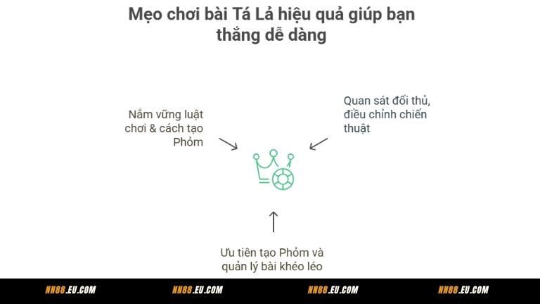 Mẹo chơi bài Tá Lả hiệu quả giúp bạn thắng dễ dàng