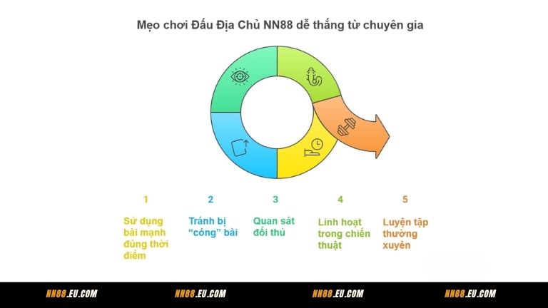 Mẹo chơi Đấu Địa Chủ NN88 dễ thắng từ chuyên gia