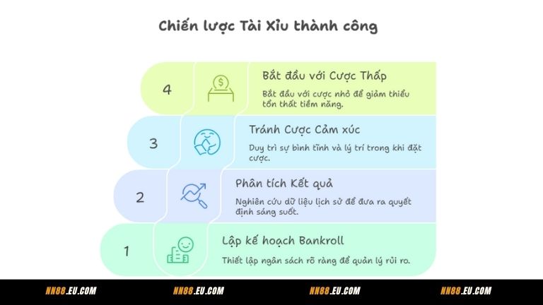 Mẹo chơi Tài Xỉu mang lại lợi nhuận lớn