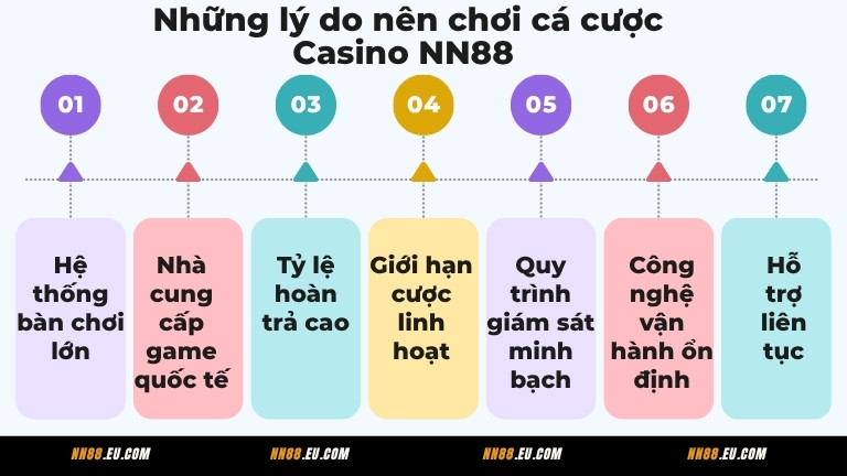 Những lý do nên chơi cá cược Casino NN88