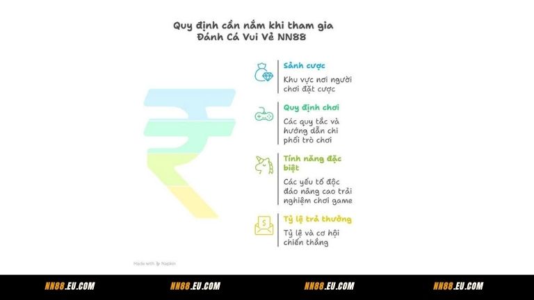 Quy định cần nắm khi tham gia Đánh Cá Vui Vẻ NN88