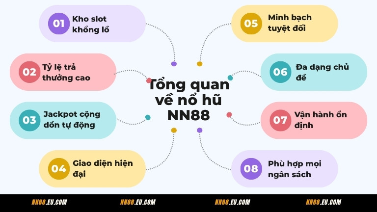 Tổng quan về nổ hũ NN88