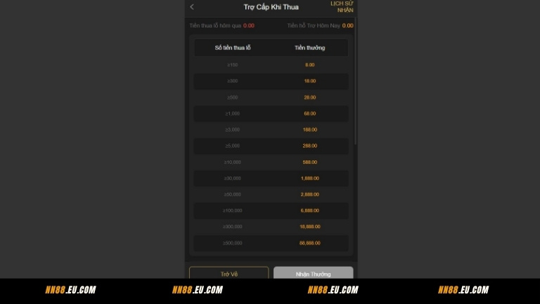 Trợ cấp khi thua